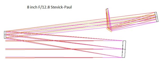 8 Inch F12.8 Stevick-Paul